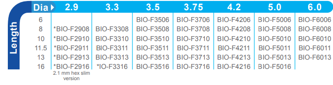 Bioline Implant Genel Özellikler spiral boyutlar